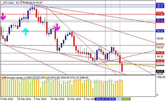 Technical Forecasts-dxy-d1-alpari-limited.png