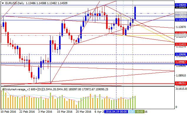 Technical Forecasts-eurusd-d1-alpari-limited.png