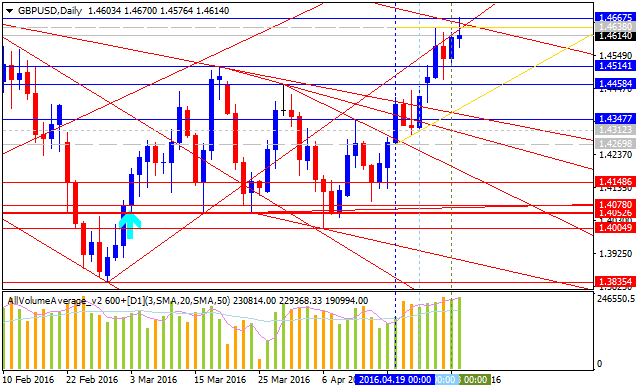 Technical Forecasts-gbpusd-d1-alpari-limited.png