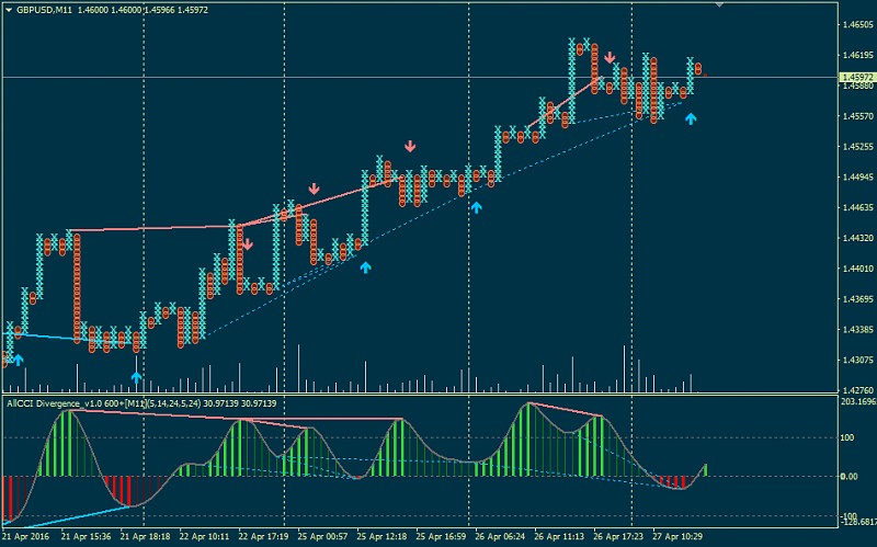 Understanding Point &amp; Figure Charts Part I of IV-p333.png