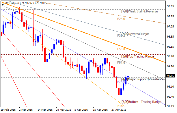 Technical Forecasts-dxy-d1-alpari-limited.png