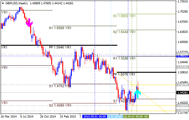 Technical Forecasts-gbpusd-w1-alpari-limited.png