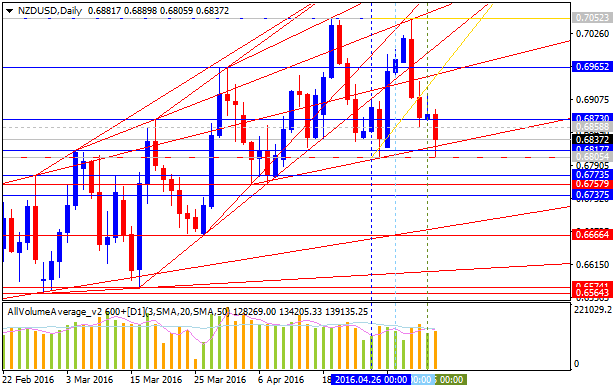 Technical Forecasts-nzdusd-d1-alpari-limited.png