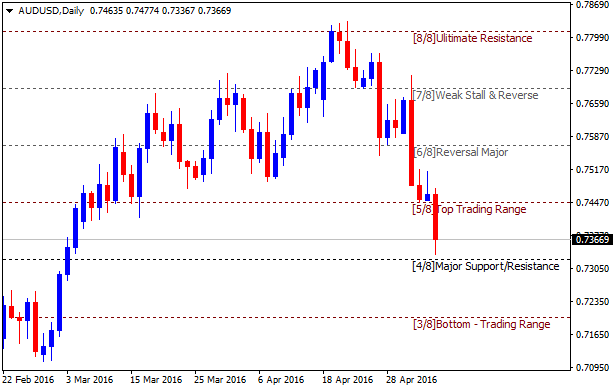 Technical Forecasts-audusd-d1-alpari-limited.png