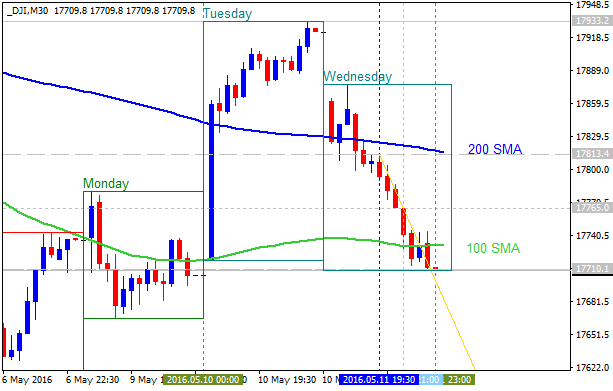 Pivot Points Forex Strategies-dji-m30-alpari-limited-2.png