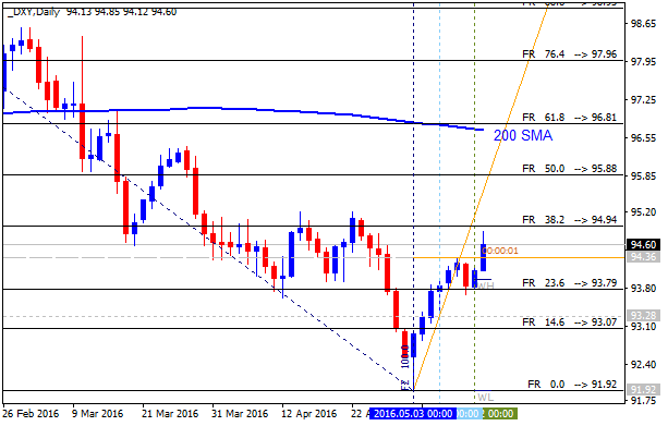 Technical Forecasts-dxy-d1-alpari-limited.png