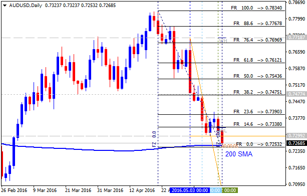 Technical Forecasts-audusd-d1-alpari-limited.png