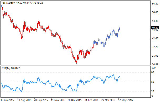 Tenkan Kijun Senkou Span Trading system-brn-d1-alpari-limited-2.png