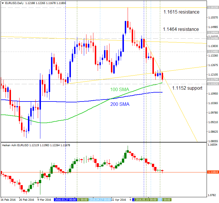 Heiken Parabolic Trading System-eurusd-d1-alpari-limited.png