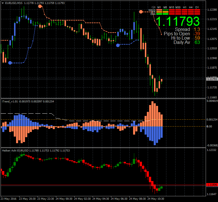 Heiken Parabolic Trading System-eurusd-m15-alpari-limited.png