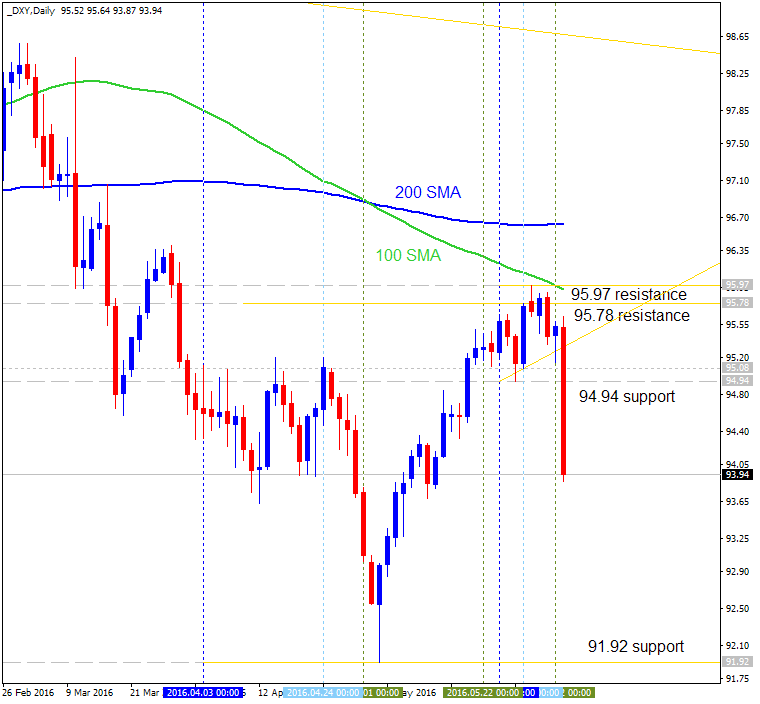 Technical Forecasts-dxy-d1-alpari-limited.png