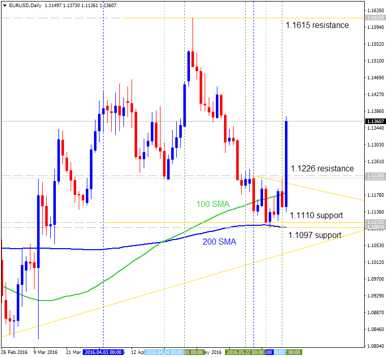 Technical Forecasts-eurusd-d1-alpari-limited-4.png