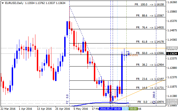 Price Action and Patterns-eurusd-d1-alpari-limited-2.png