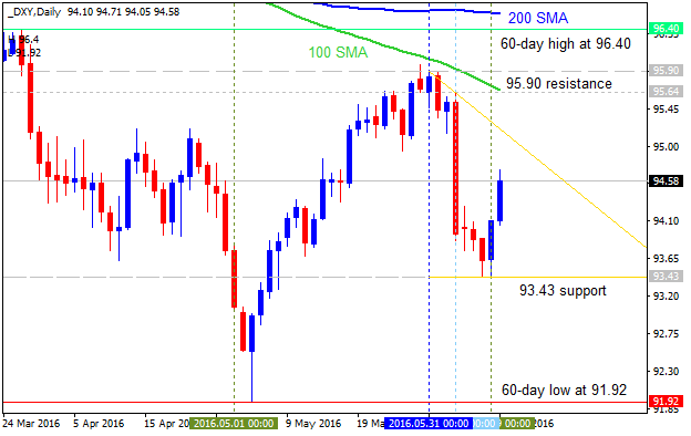 Technical Forecasts-dxy-d1-alpari-limited.png