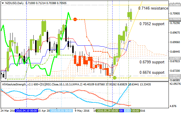 Technical Forecasts-nzdusd-d1-alpari-limited-4.png