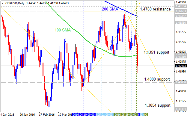 Technical Forecasts-gbpusd-d1-alpari-limited-6.png