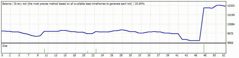 Cci &amp; macd-macdcci.gif