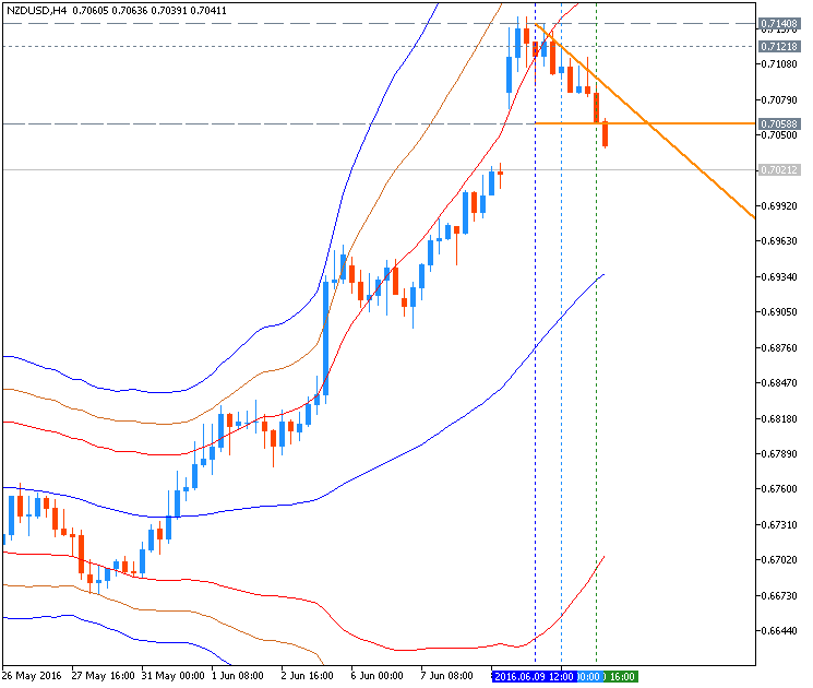 Two bollinger bands-nzdusd-h4-metaquotes-software-corp.png