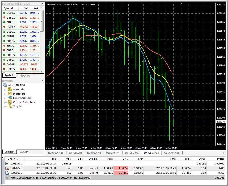 AllAverages T3-LSMA-ILRS Trading System-updated_2.jpg