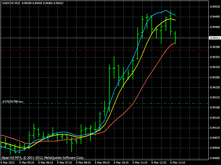 AllAverages T3-LSMA-ILRS Trading System-usdchf_m15_stop_loss.gif