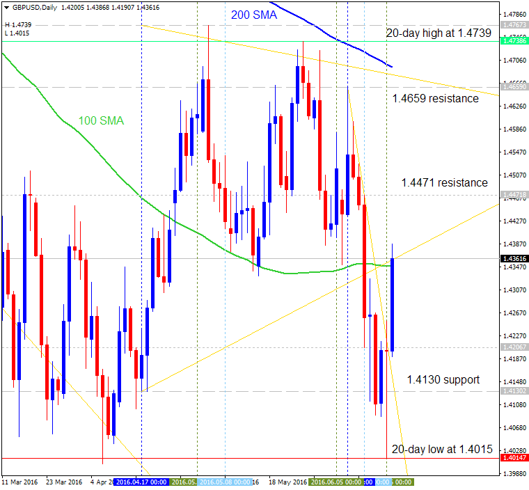 Technical Forecasts-gbpusd-d1-metaquotes-software-corp.png