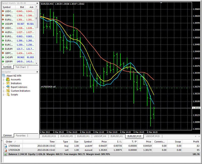 AllAverages T3-LSMA-ILRS Trading System-update_123_2.jpg