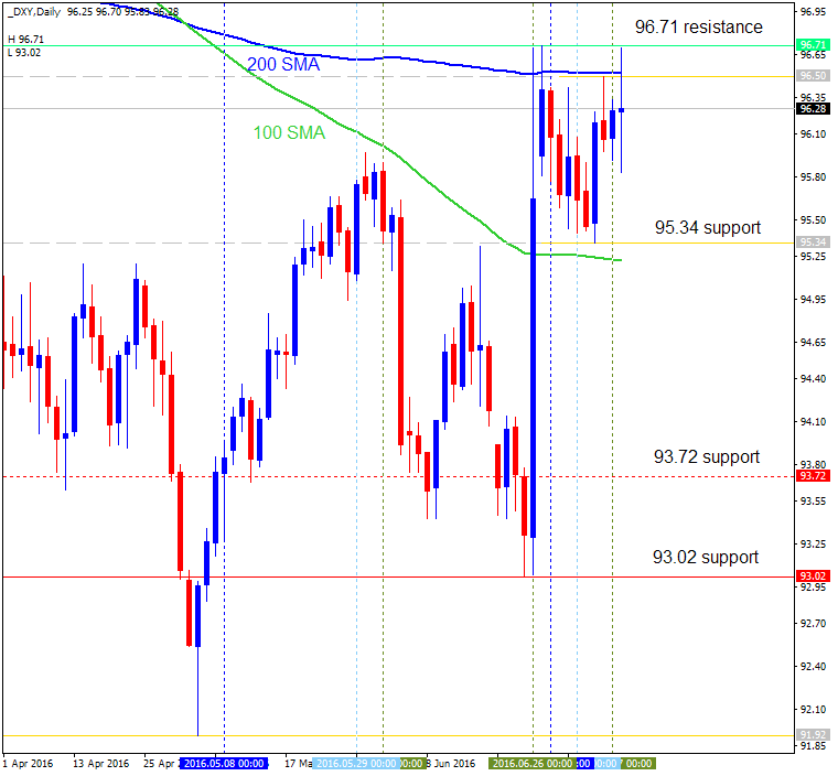 Technical Forecasts-dxy-d1-alpari-limited.png