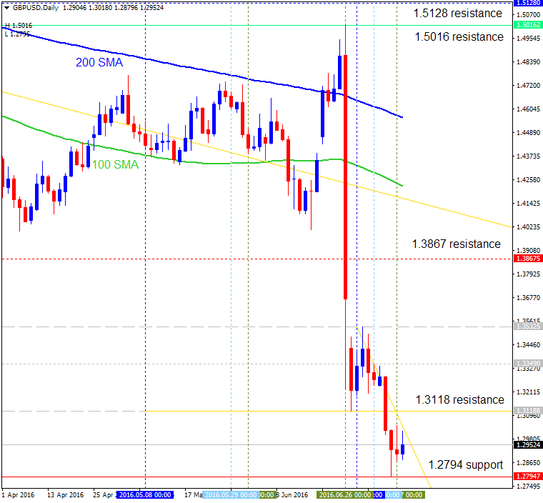 Technical Forecasts-gbpusd-d1-alpari-limited-3.png