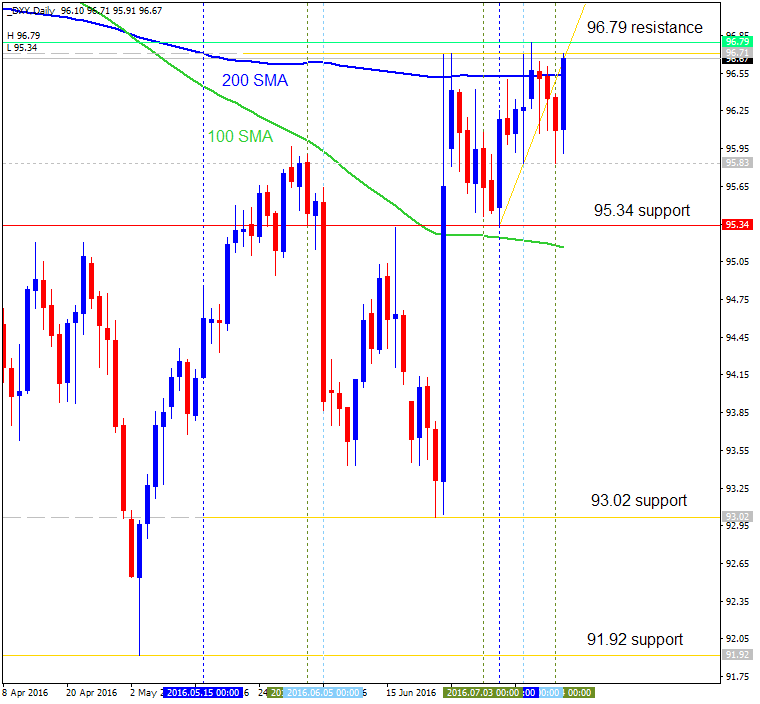 Technical Forecasts-dxy-d1-alpari-limited.png