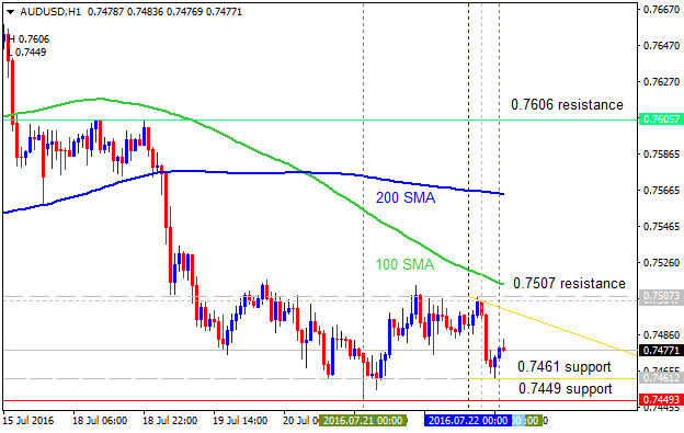 Price Action and Patterns-audusd-h1-alpari-limited.png