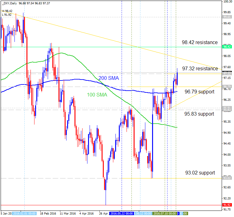 Technical Forecasts-dxy-d1-alpari-limited.png