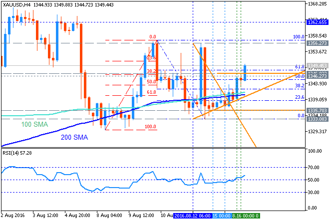 How to Build and Trade Strategies-xauusd-h4-metaquotes-software-corp-2.png