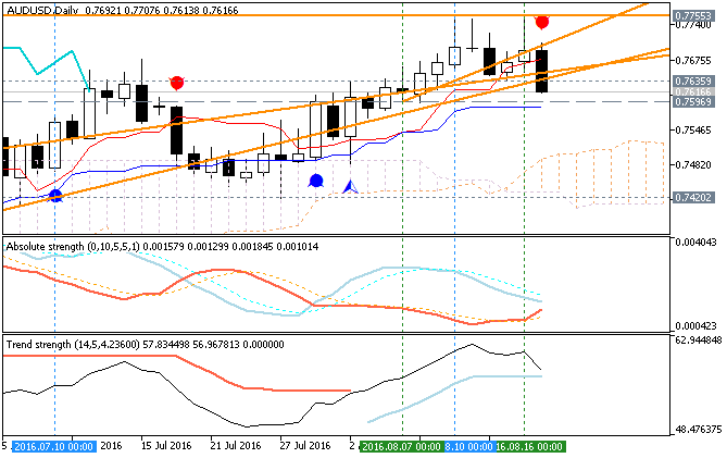 The Forex Guide to Fundamentals-audusd-d1-metaquotes-software-corp.png