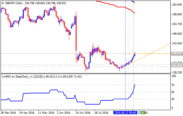 Price Action and Patterns-gbpjpy-d1-alpari-limited.png