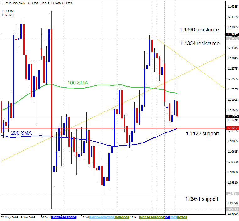 Technical Forecasts-eurusd-d1-alpari-limited.png