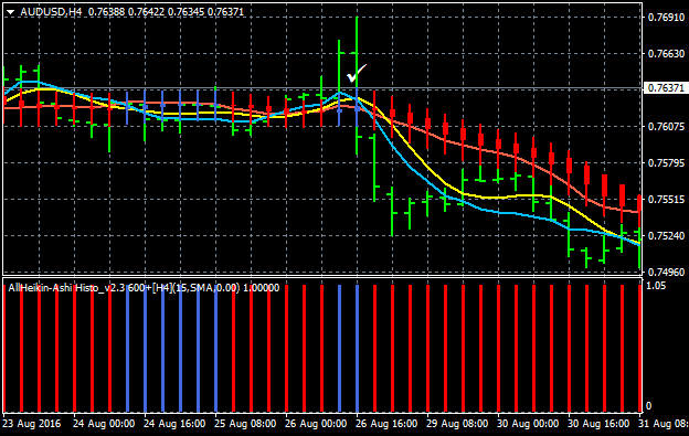 AllAverages T3-LSMA-ILRS Trading System-audusd-h4-alpari-limited-2.png