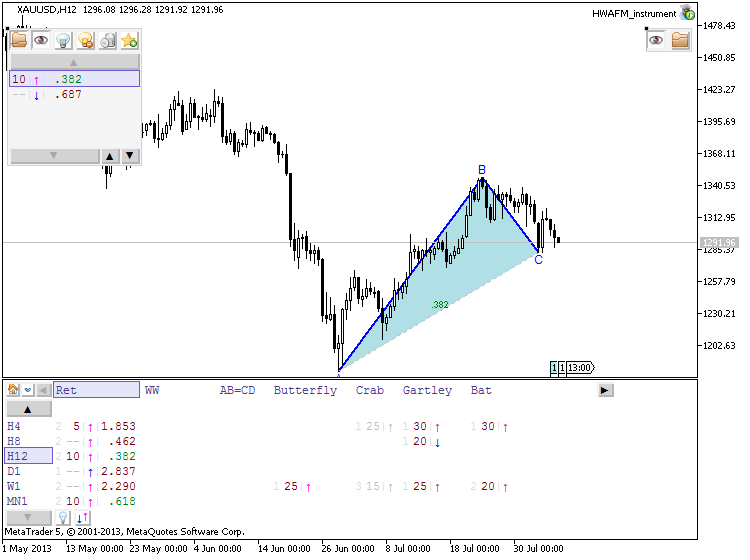 Patterns by HWAFM-xauusd-h12-metaquotes-software-corp-forming-pattern-retrecement.png