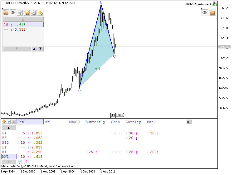 Patterns by HWAFM-xauusd-mn1-metaquotes-software-corp-forming-pattern-retracement.png