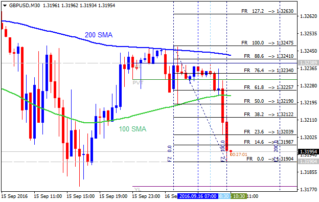How to Build and Trade Strategies-gbpusd-m30-alpari-limited.png
