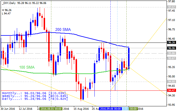 Technical Forecasts-dxy-d1-alpari-limited.png