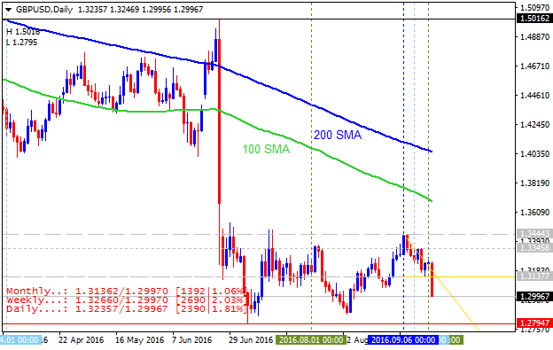 Technical Forecasts-gbpusd-d1-alpari-limited-2.png