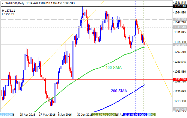 Technical Forecasts-xauusd-d1-alpari-limited-2.png