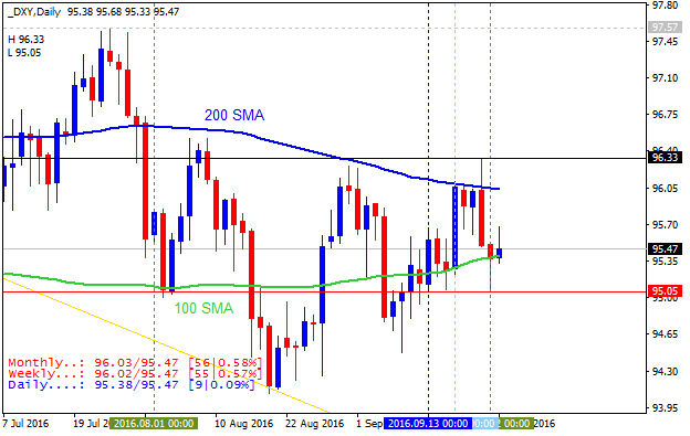 Technical Forecasts-dxy-d1-alpari-limited.png