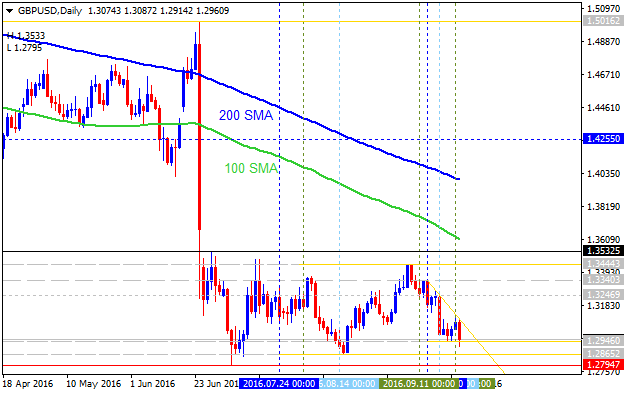 Technical Forecasts-gbpusd-d1-alpari-limited.png