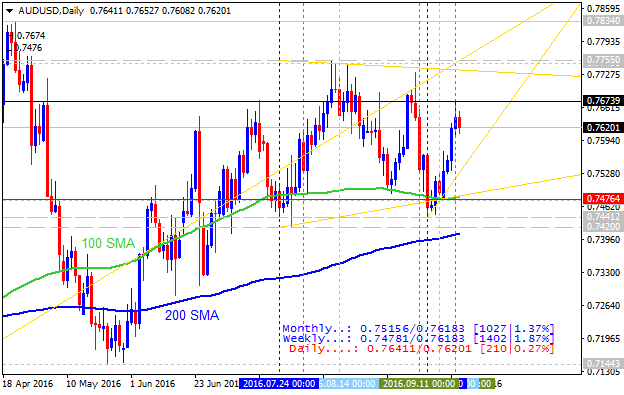 Technical Forecasts-audusd-d1-alpari-limited.png