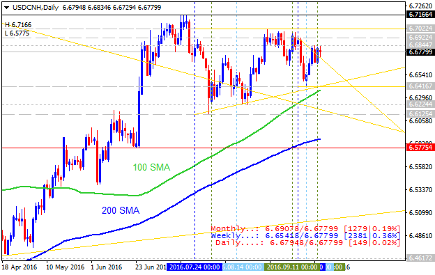 Technical Forecasts-usdcnh-d1-alpari-limited.png