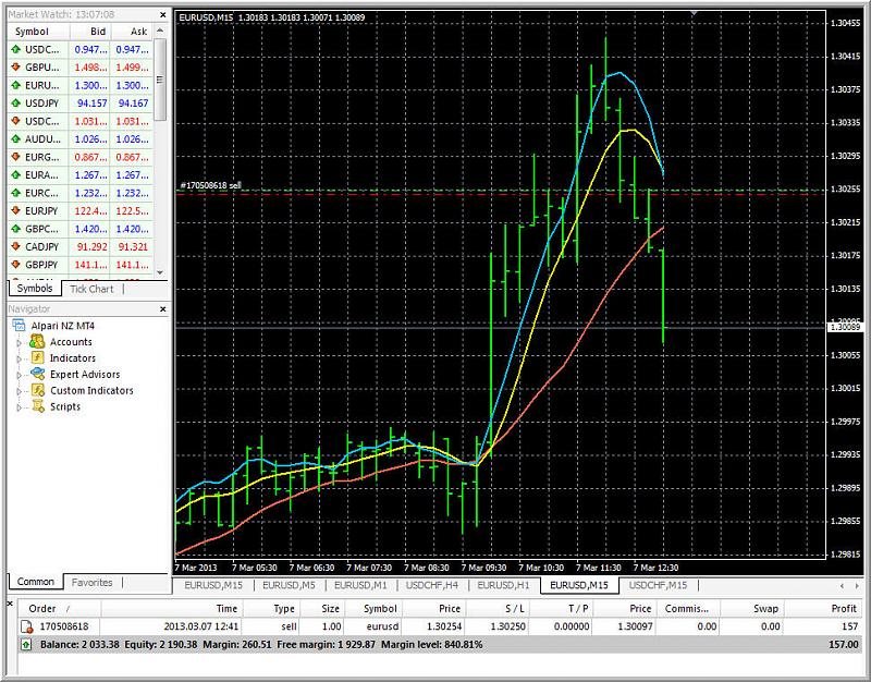 AllAverages T3-LSMA-ILRS Trading System-allabsolute_1.jpg