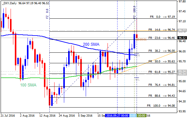 Technical Forecasts-dxy-d1-alpari-limited.png