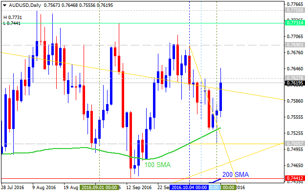 Technical Forecasts-audusd-d1-alpari-limited.png