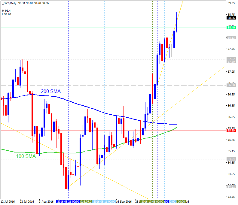 Technical Forecasts-dxy-d1-alpari-limited.png